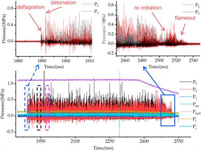 Experimental study on the rotating detonation engine based on a gas mixture